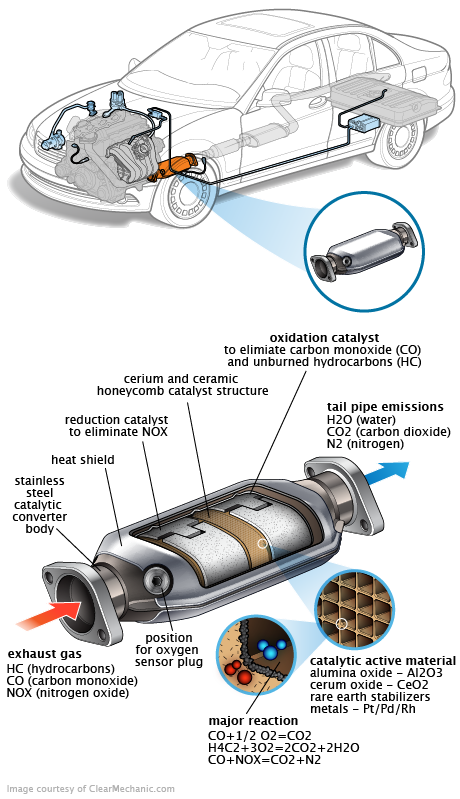 See P205E repair manual
